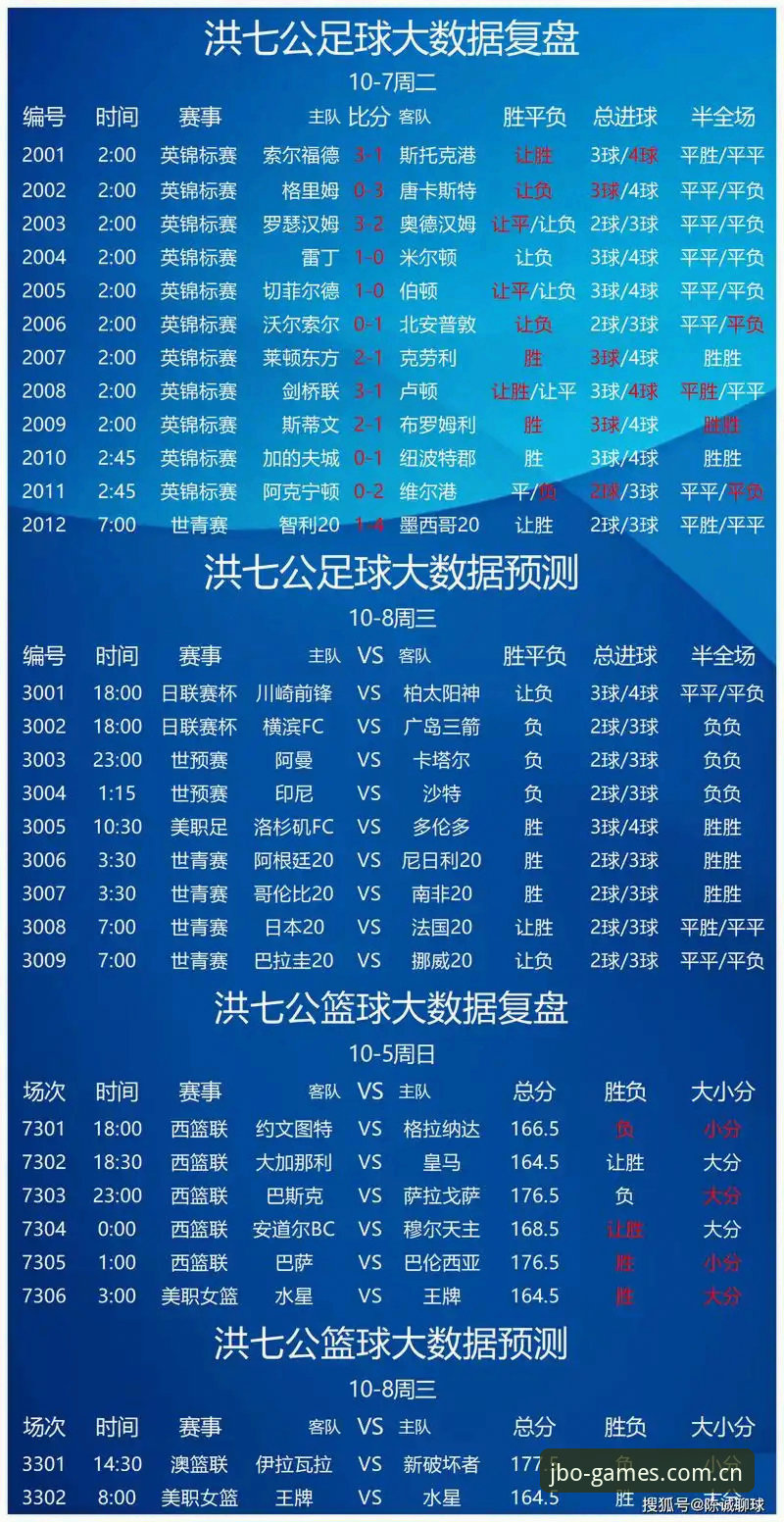 竞博体育官网安全性详解